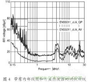 EMC濾波器應(yīng)用于變頻器中有哪些好處？