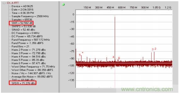 從直流到寬帶，模擬信號鏈設(shè)計不可忽略的&ldquo;共模&rdquo;