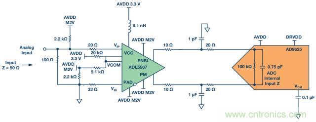 從直流到寬帶，模擬信號鏈設(shè)計不可忽略的&ldquo;共模&rdquo;