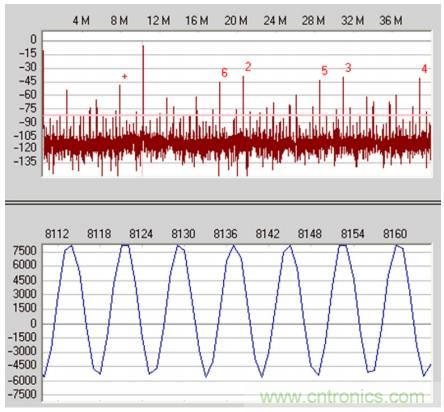 從直流到寬帶，模擬信號鏈設(shè)計不可忽略的&ldquo;共模&rdquo;