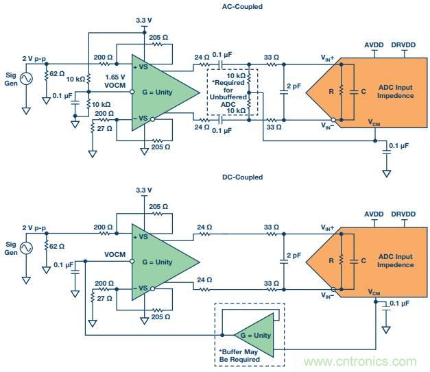 從直流到寬帶，模擬信號鏈設(shè)計不可忽略的&ldquo;共模&rdquo;