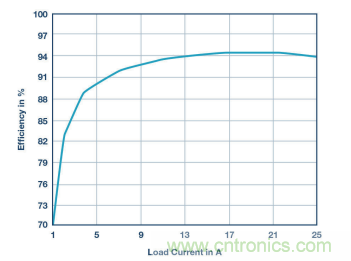 電壓轉(zhuǎn)換的級(jí)聯(lián)和混合分不清？看幾個(gè)示例就明白了