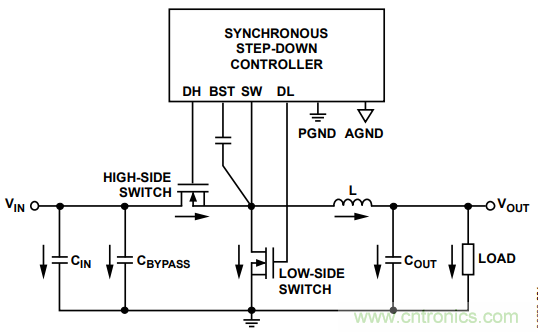 由開關(guān)電源布局不當(dāng)而引起的噪聲如何避免？
