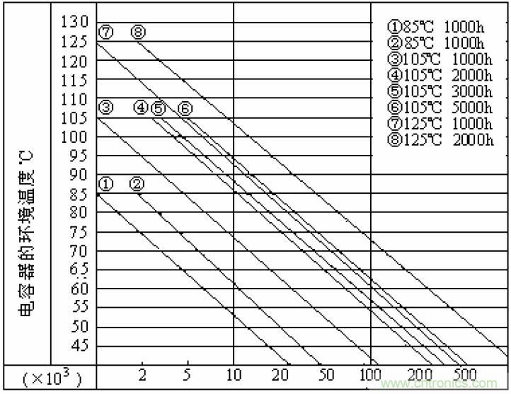 電解電容失效機(jī)理、壽命推算、防范質(zhì)量陷阱！