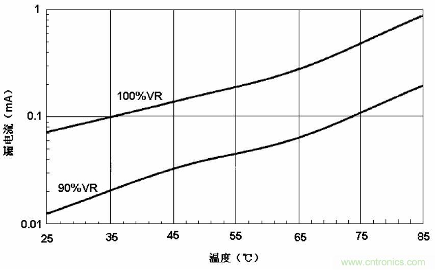電解電容失效機(jī)理、壽命推算、防范質(zhì)量陷阱！