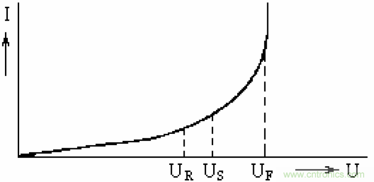 電解電容失效機(jī)理、壽命推算、防范質(zhì)量陷阱！