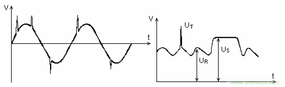 電解電容失效機(jī)理、壽命推算、防范質(zhì)量陷阱！