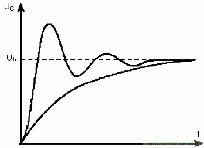 電解電容失效機(jī)理、壽命推算、防范質(zhì)量陷阱！