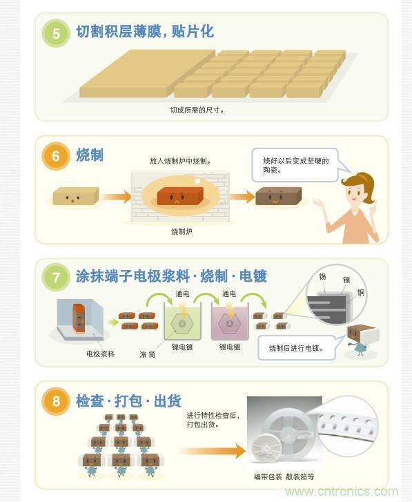 看漫畫，學(xué)電容