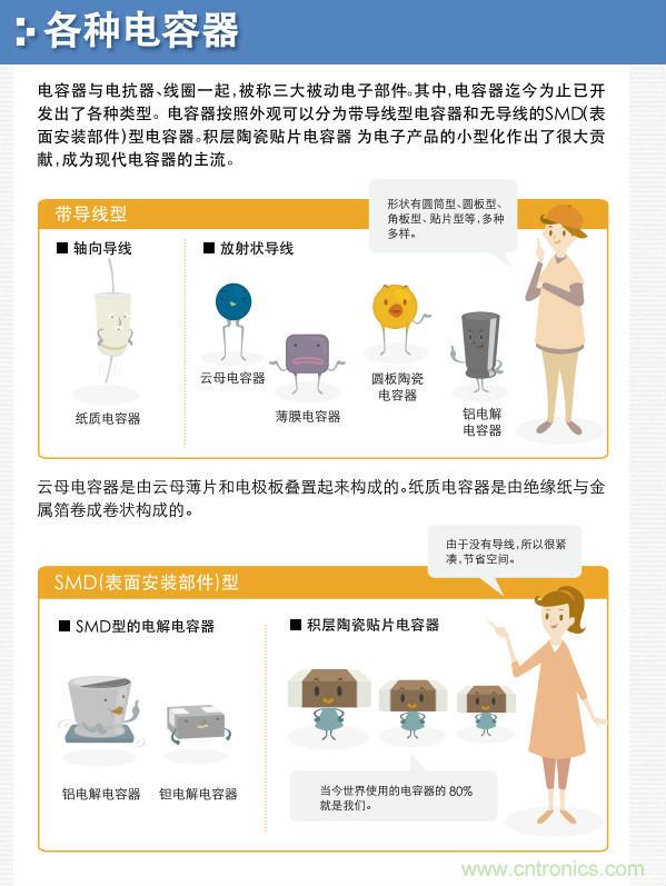 看漫畫，學(xué)電容