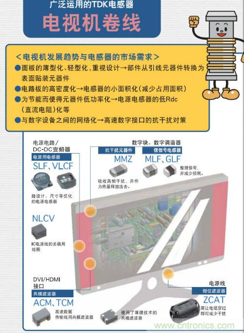 看漫畫學(xué)電感
