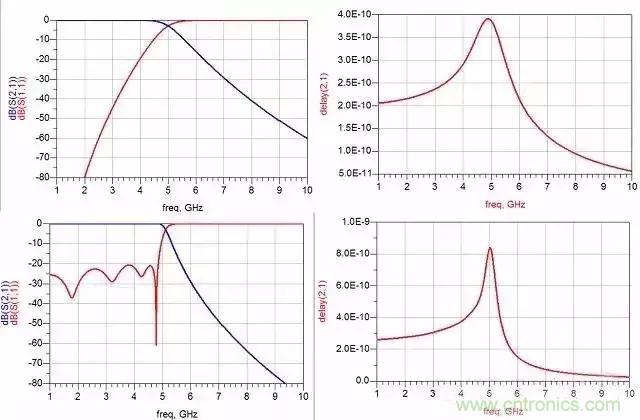 詳解濾波器分類(lèi)、技術(shù)參數(shù)及部分種類(lèi)介紹