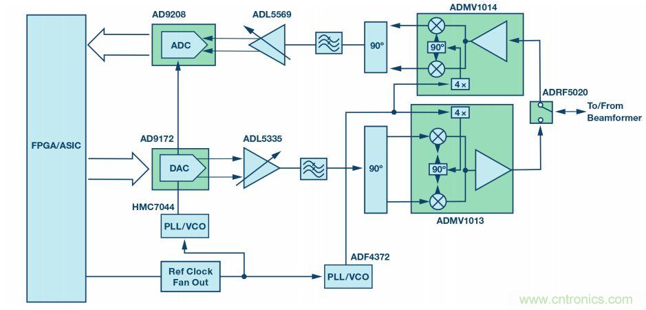 毫米波無線電：從位到毫米波、從毫米波到位