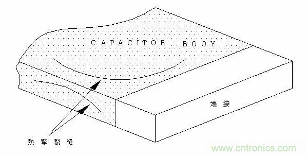 熟知陶瓷電容的細節(jié)，通往高手的必經(jīng)之路