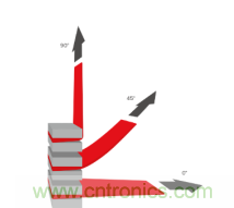 德莎易拉膠系列解決方案：輕輕一拉，無痕移除