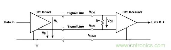 怎樣克服鄰近電路的巨大電磁干擾源？
