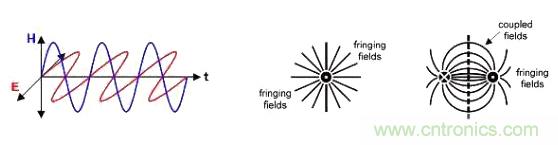 怎樣克服鄰近電路的巨大電磁干擾源？
