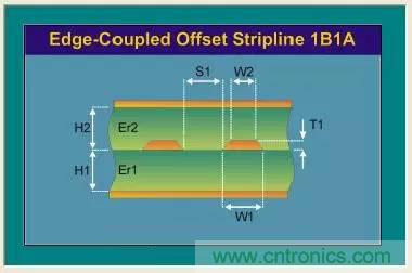 阻抗怎么計(jì)算？