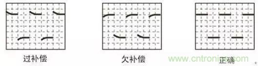 示波器探頭參數(shù)，你了解多少？