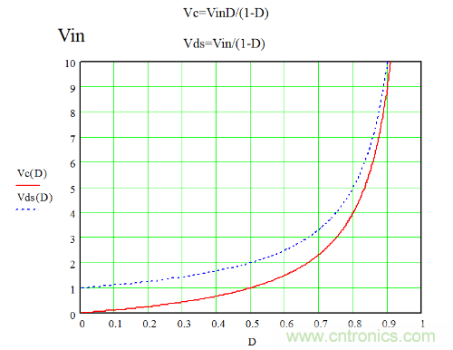 開關電源&ldquo;各種拓撲結構&rdquo;的對比與分析！