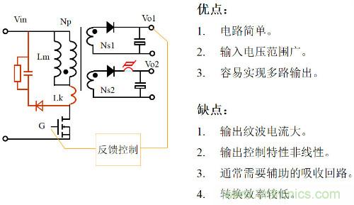 開關電源&ldquo;各種拓撲結構&rdquo;的對比與分析！