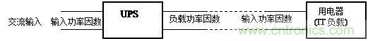 什么是功率因數(shù)？一文講透