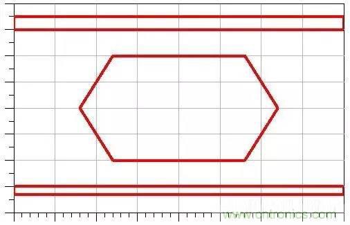 典型的信號(hào)完整性問題