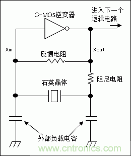 使用晶體諧振器需注意哪些要點？