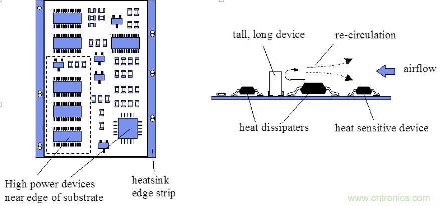 你可以用這10種方法來為你的PCB散熱！
