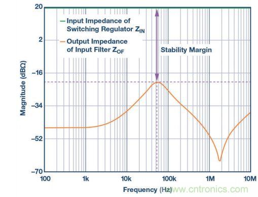 輸入濾波器設(shè)計(jì)太復(fù)雜？&ldquo;秒變&rdquo;簡(jiǎn)單就靠它