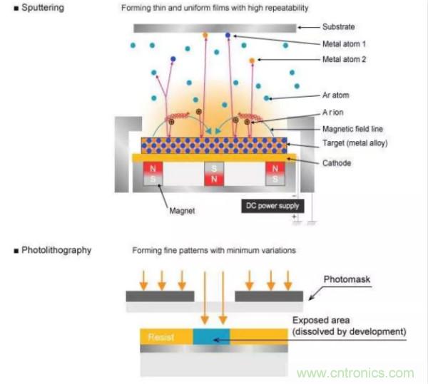 基礎(chǔ)知識篇&mdash;&mdash;電阻