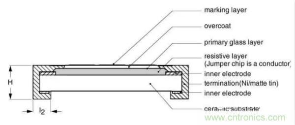 基礎(chǔ)知識篇&mdash;&mdash;電阻
