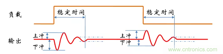 考驗開關電源性能的&ldquo;7個&rdquo;概念
