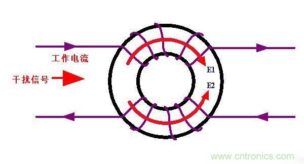 電路上的共模電感是接在開關(guān)電源哪里，你知道嗎？