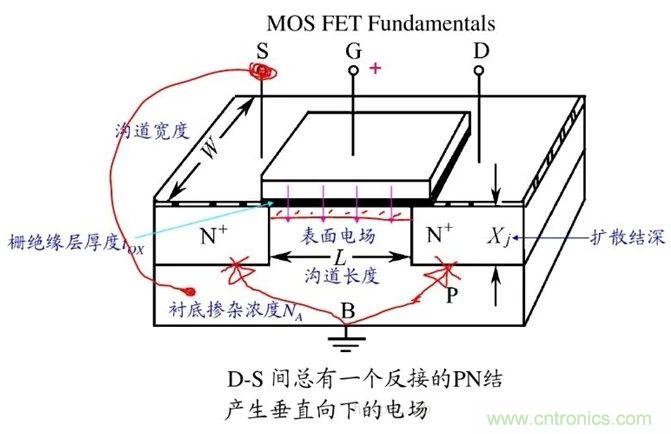 硬件開發(fā)，我想和MOS管聊聊