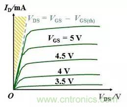 硬件開發(fā)，我想和MOS管聊聊