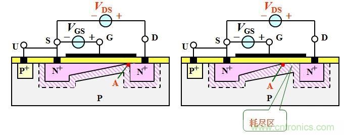 硬件開發(fā)，我想和MOS管聊聊