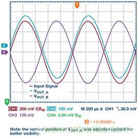 新玩法解鎖！全差分輸出還能這么實(shí)現(xiàn)？