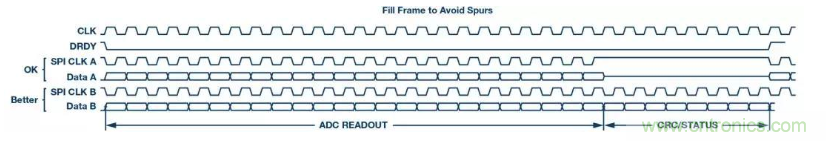 如何正確設(shè)計(jì)高性能轉(zhuǎn)換器？你想知道的方法要點(diǎn)都在這？
