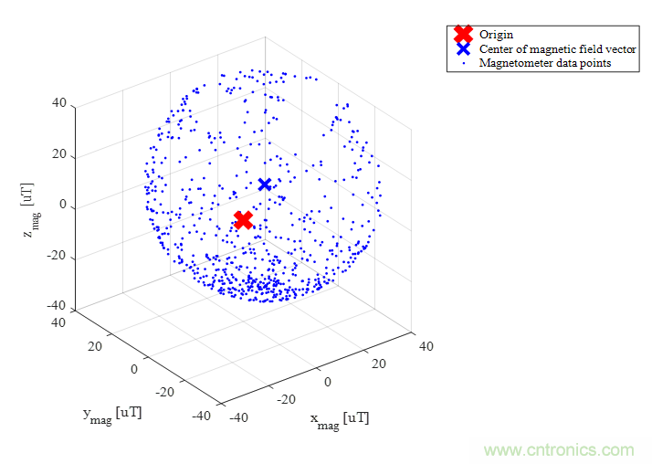 傳感器數(shù)據(jù)融合：提升增強(qiáng)游戲、導(dǎo)航和VR用戶體驗(yàn)的關(guān)鍵組件