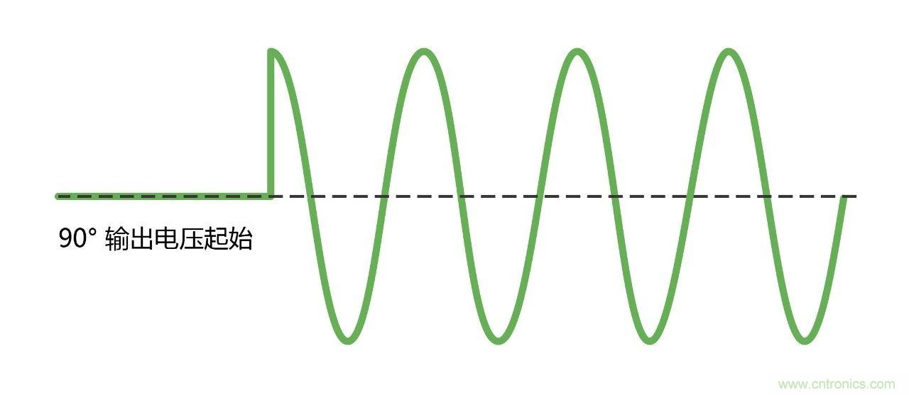 如何進(jìn)行LED驅(qū)動(dòng)電源測(cè)試？