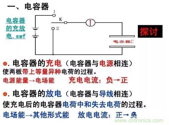 如何計算電容充放電時間？