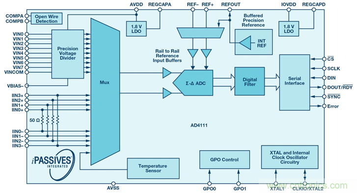 如何簡化模擬輸入模塊的設(shè)計(jì)，便于過程控制？