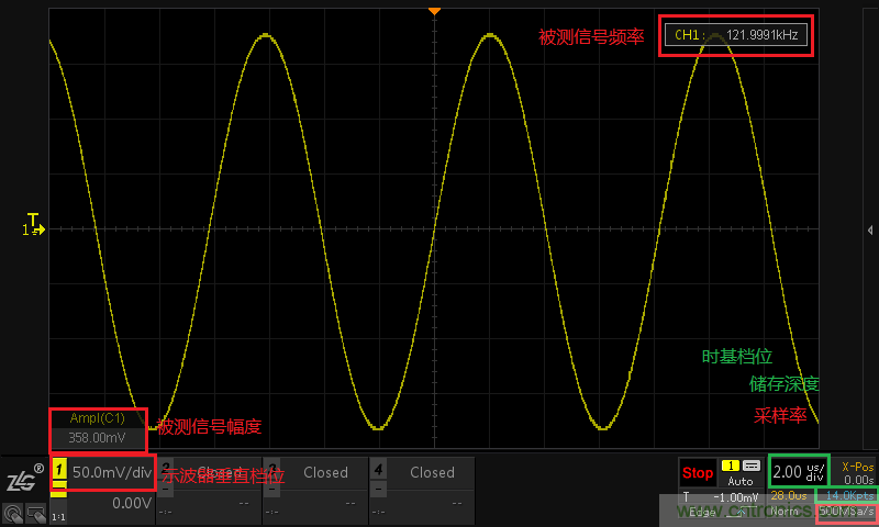示波器的有效位數(shù)對(duì)信號(hào)測(cè)量到底有什么影響？