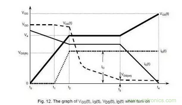 MOS管開關(guān)時的米勒效應(yīng)！