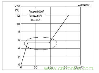 MOS管開關(guān)時的米勒效應(yīng)！