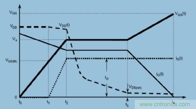 MOS管開關(guān)時的米勒效應(yīng)！