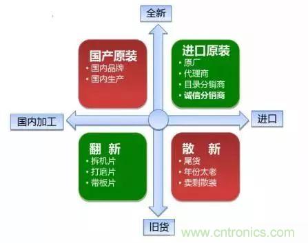 了解這些元器件基礎(chǔ)知識，你就是高手（二）