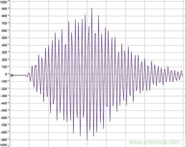 超聲波技術(shù)在智能流量測(cè)量中有哪些應(yīng)用？