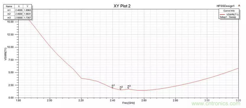 無線模塊的天線性能如何優(yōu)化？